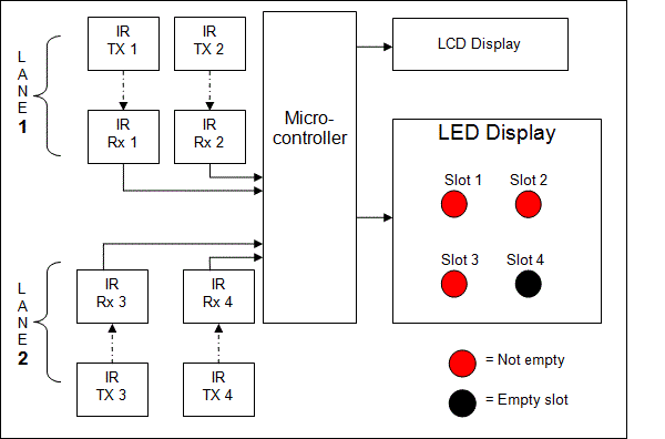 Automatic Car Parking Guard Circui   t Report Pdf - Block Diagram Automatic Car Parking Indicator Using Microcontroller - Automatic Car Parking Guard Circuit Report Pdf