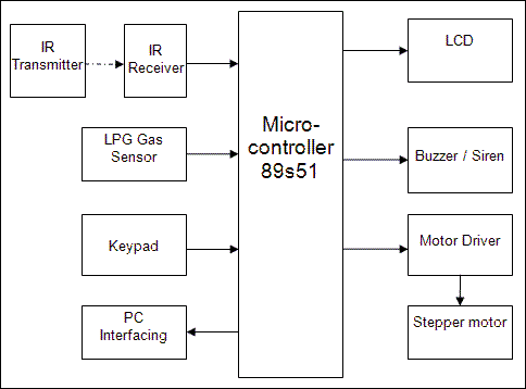 Opening A Serial Port