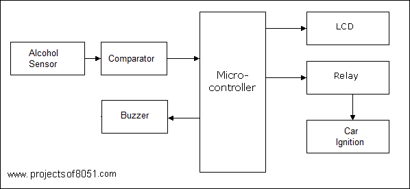 [Image: 1250-alcohol-detection-with-vehicle-controlling.gif]