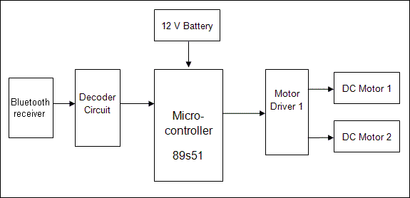 android mobile circuits  