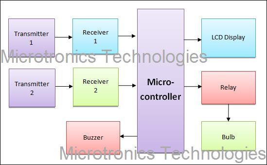 1101 Automatic Room Light Controller With Visitor Counter