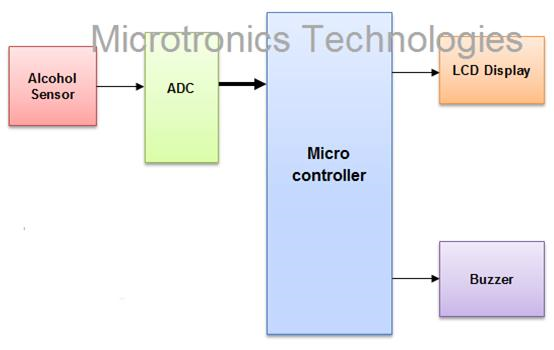 alcohol detector