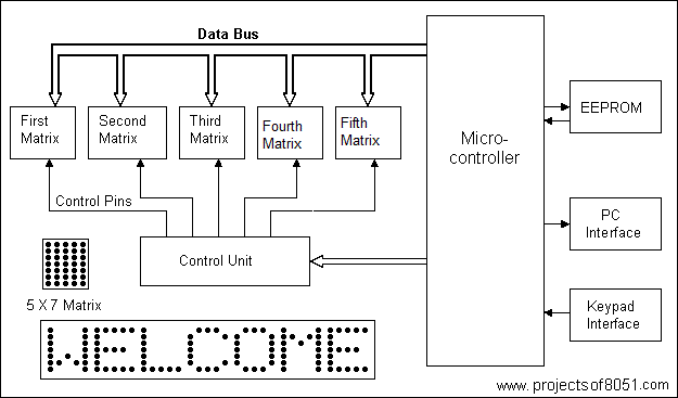 Rolling display using Matrix LEDs