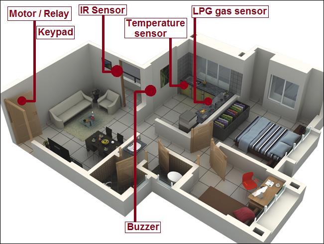 Android based Home Security system