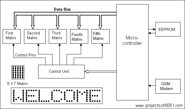 [Image: 1665-sms-based-electronic-notice-board-u...-modem.gif]