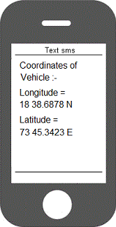 Vehicle tracking text sms