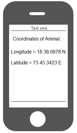 GPS based Animal tracking Text sms format