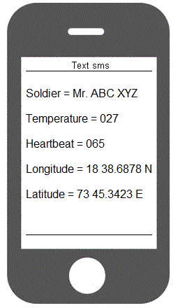 1825 Soldier Tracking System Using Gps And Gsm Modem 2