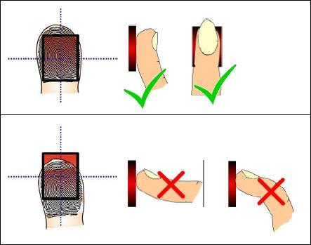 Correct way to access Fingerprint sensor