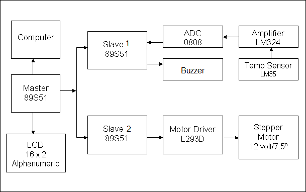 Controller Area Network