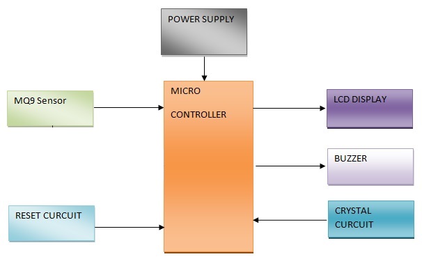 PIC microcontroller based alcohol detection system