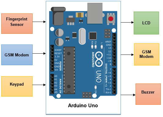 Women's Safety Device With GPS Tracking