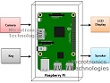 reader for blind using raspberry pi